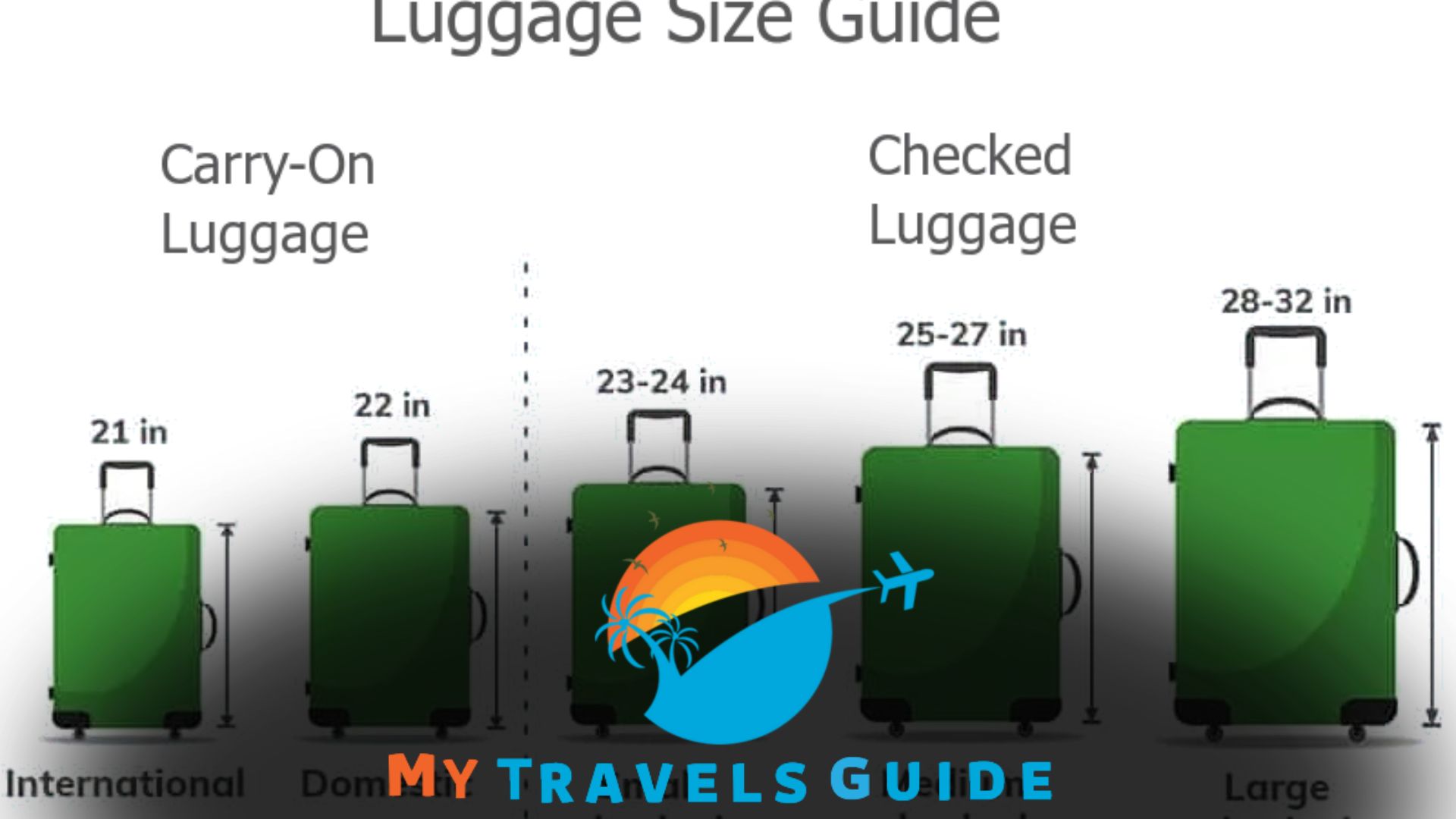 Checked Bag Size: The Ultimate Luggage Size and Weight Guide ...